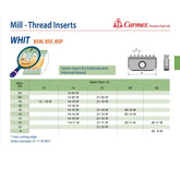 Carmex External/Internal WHIT Threadmill Insert 12mm/ 19 TPI